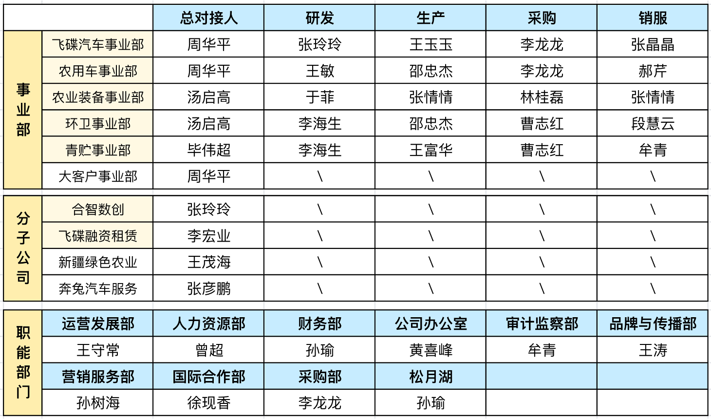 AI客户成功经理
