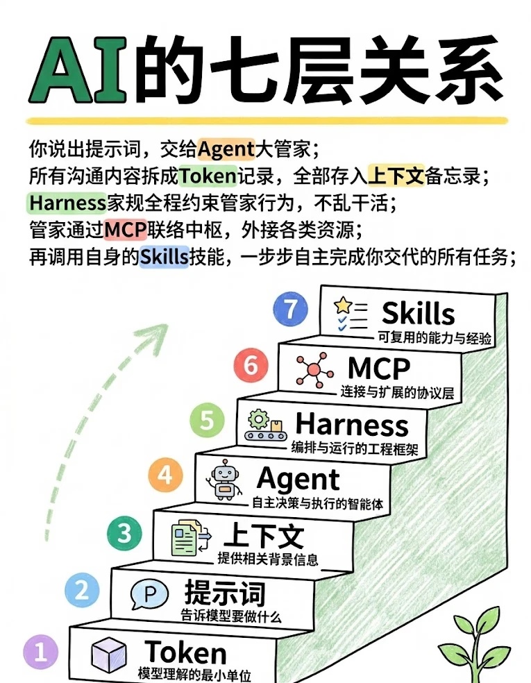 AI基础概念 01
