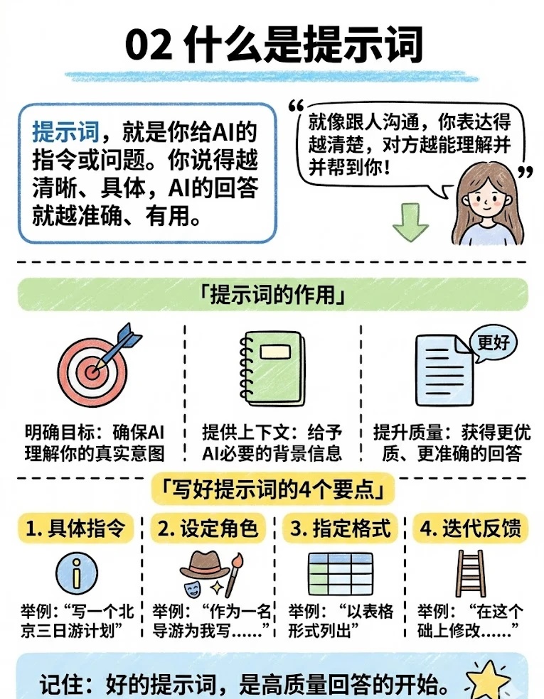 AI基础概念 03