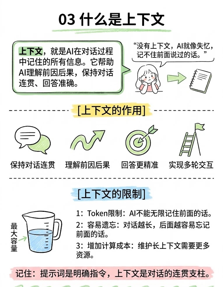 AI基础概念 04