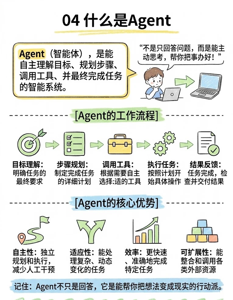 AI基础概念 05