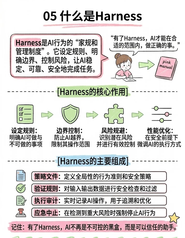 AI基础概念 06