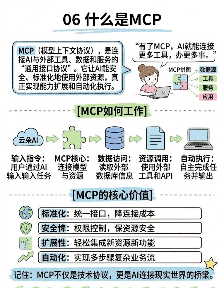 AI基础概念 07