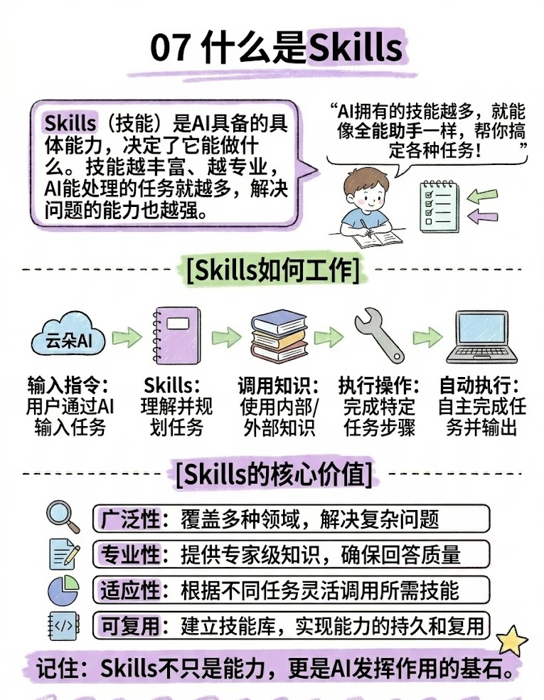 AI基础概念 08